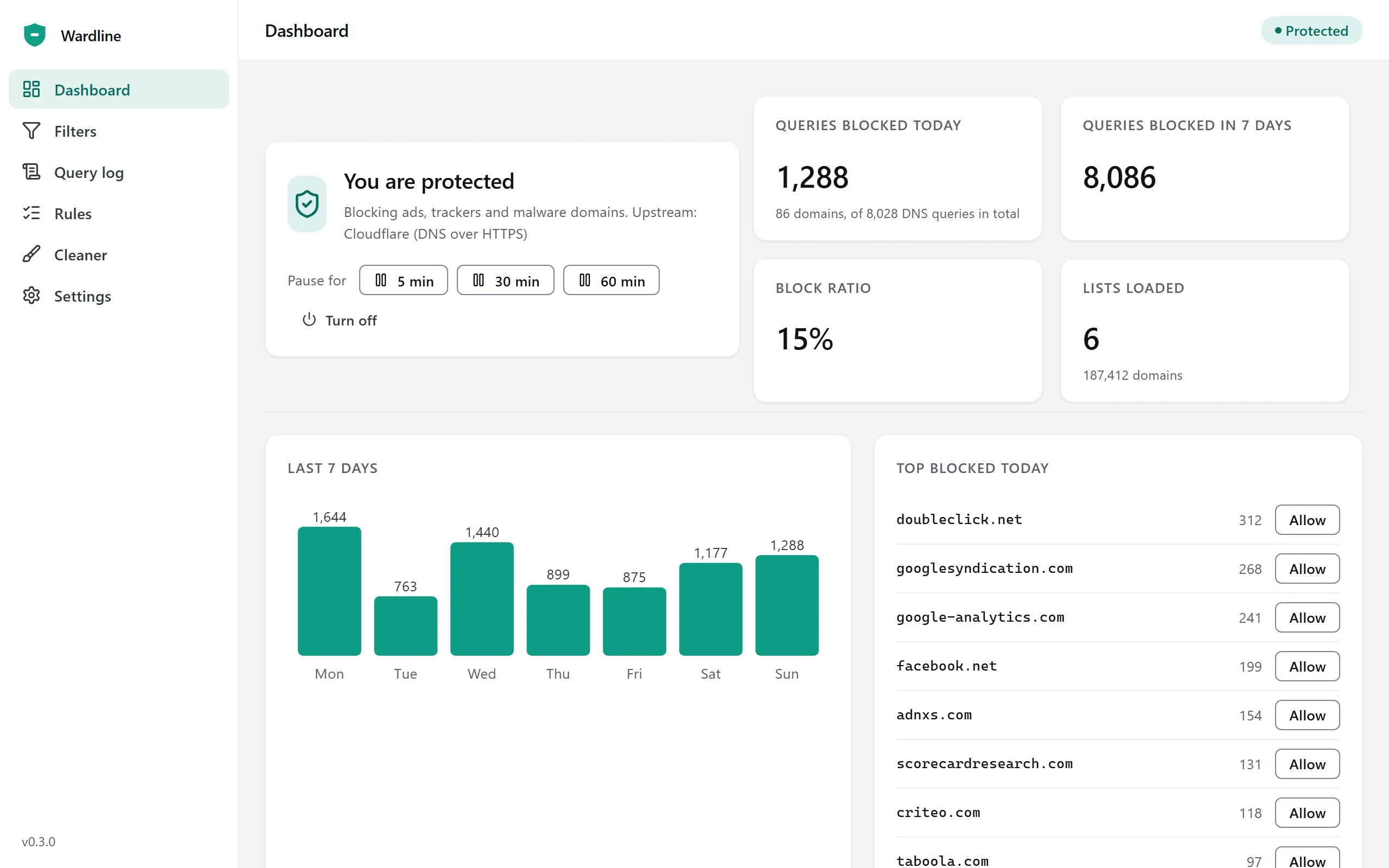 Dashboard with the protection card, counters for today and the last seven days, a bar chart and the top blocked domains